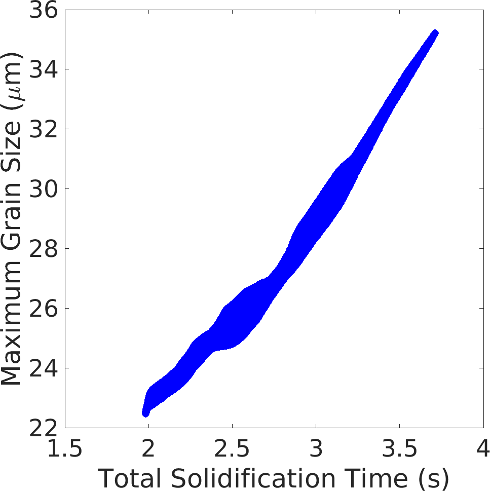 Figure 25